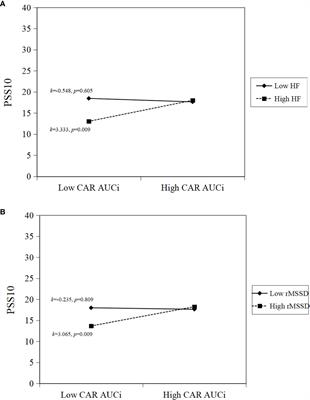 Hypothalamic-pituitary-adrenal axis activity and its relationship to the autonomic nervous system in patients with psychogenic erectile dysfunction